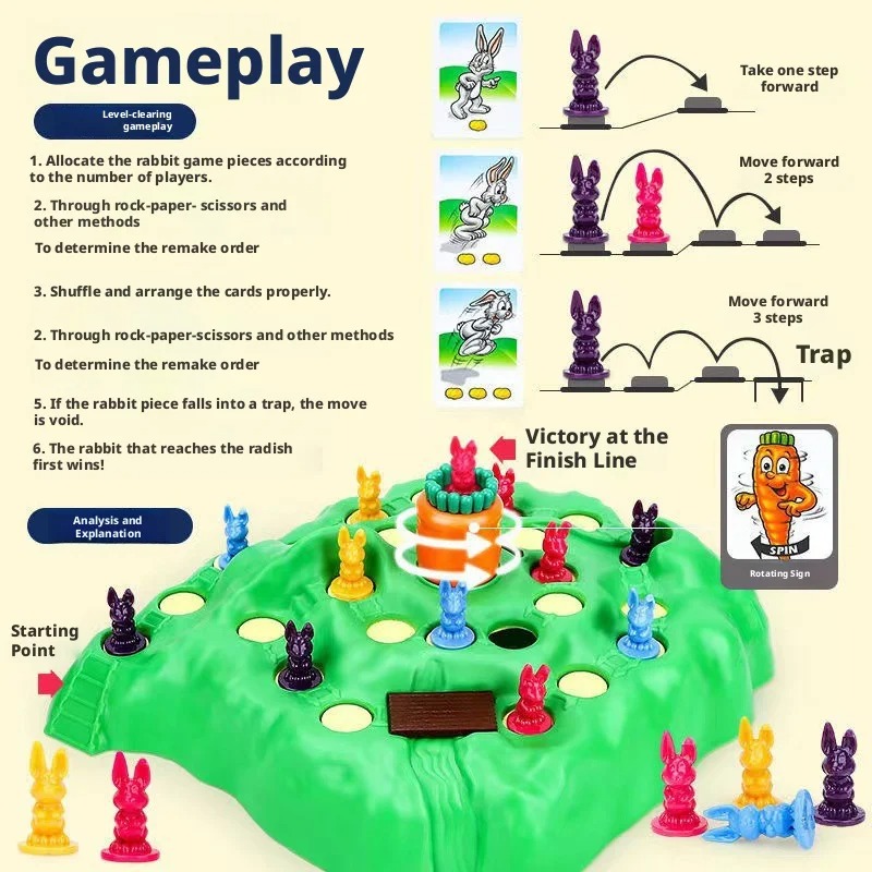 Kids Toys Easter - Beliebtes Spaßspiel Kaninchentrappe Verbessertes Brettspiel Karten