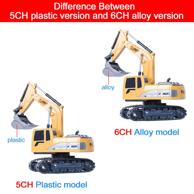 RC Bagger 2,4 GHz 6 Kanal 1:24 – Kids' Toys Channel Bewertung und Preis
